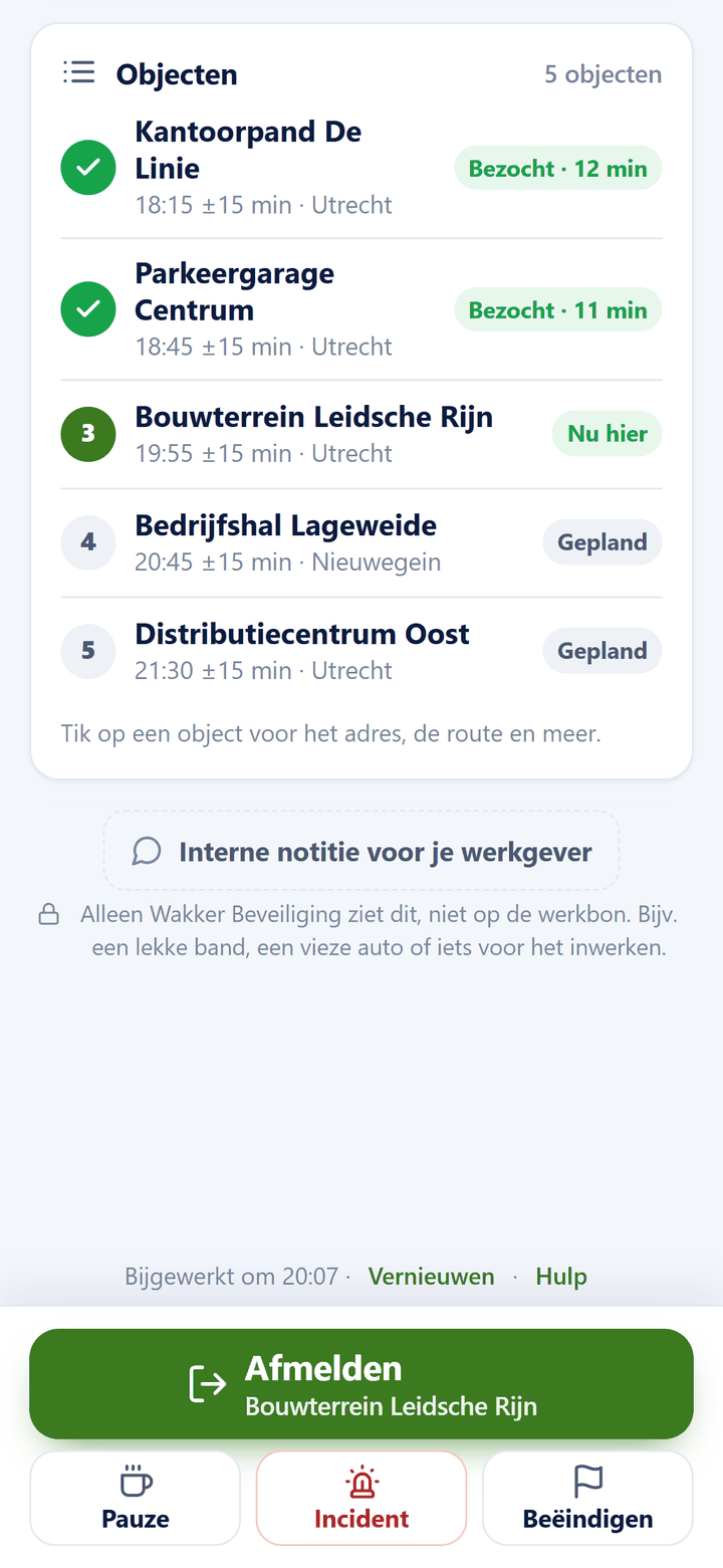 Beveiliger op de telefoon: vijf objecten met de geplande tijd per object, twee bezocht en één ‘Nu hier’, met de knoppen Afmelden, Pauze en Incident.