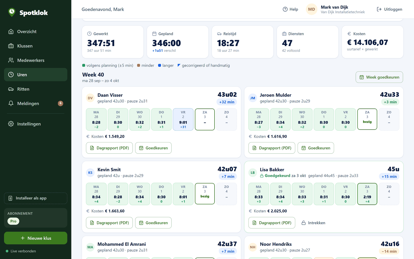 Urenoverzicht per week in het dashboard: gewerkte en geplande uren per medewerker, met dagrapport en goedkeuren.
